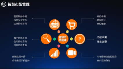 傳統(tǒng)專業(yè)市場(chǎng)發(fā)展瓶頸凸顯，信息技術(shù)咨詢服務(wù)加速向'智慧型市場(chǎng)'轉(zhuǎn)型升級(jí)