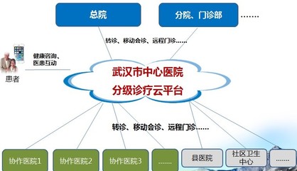 武漢市中心醫(yī)院 以互聯(lián)網(wǎng)思維重塑就醫(yī)流程，信息技術(shù)咨詢服務(wù)賦能智慧醫(yī)療新體驗(yàn)