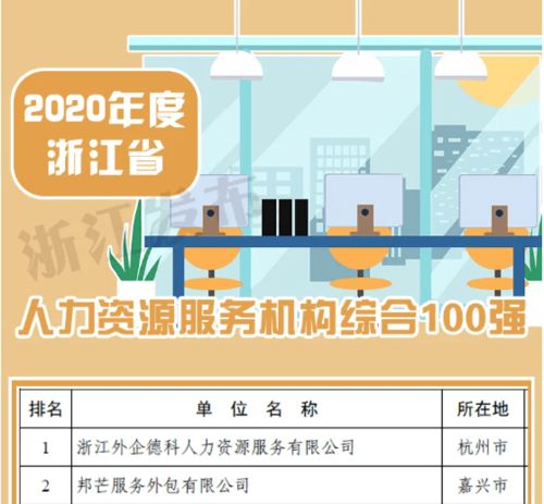 麗水市榮登浙江省人力資源服務(wù)業(yè)發(fā)展白皮書靠前名單，行業(yè)典范展現(xiàn)蓬勃實力
